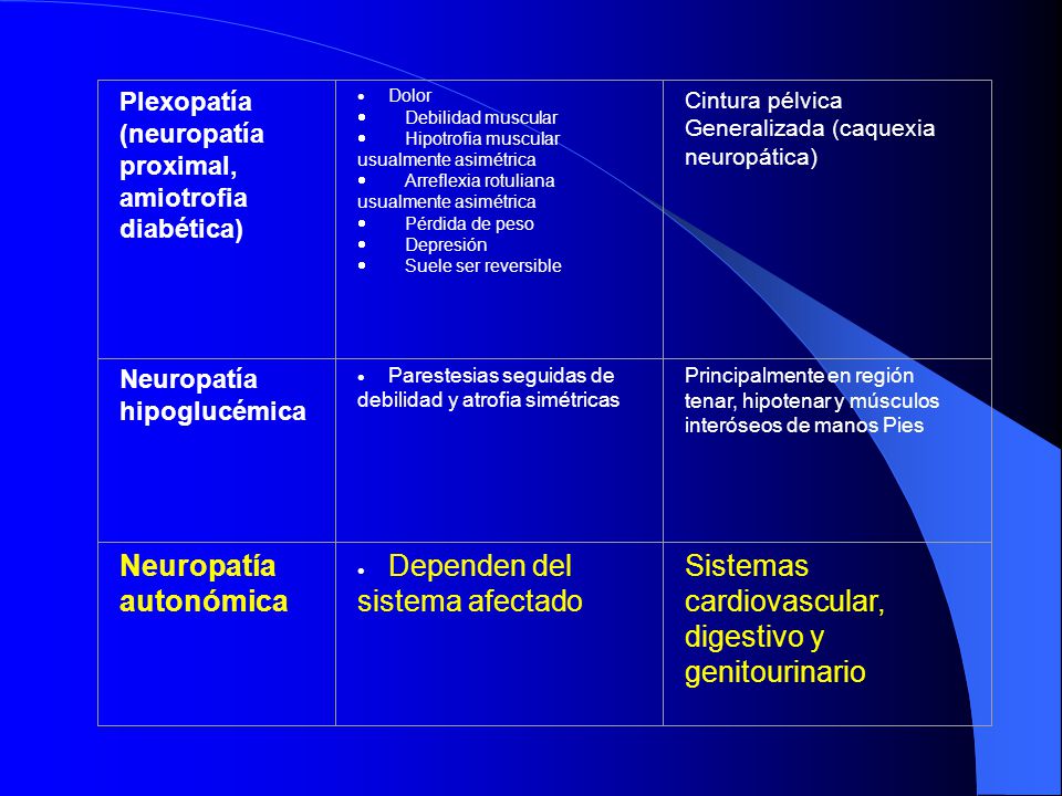 amiotrofia diabetica